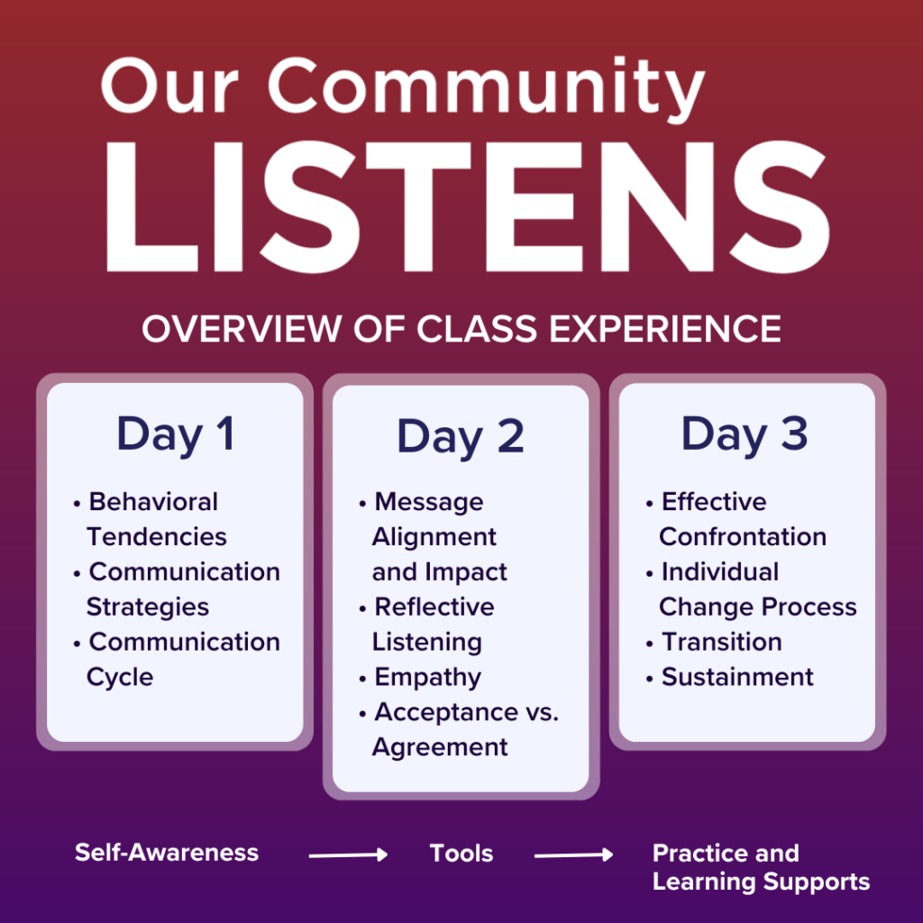 Our Community Listens - Personal and Professional Development Course